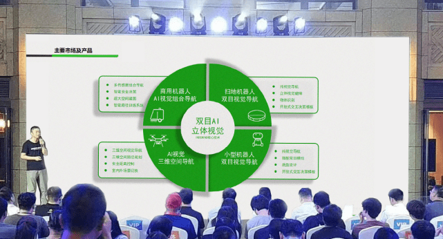 JS Game發布全新雙目視覺系列產品，打造場景化AI視覺產品矩陣 