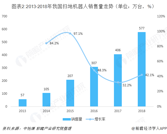 瞄準賽道下半場，加碼掃地機器人視覺導航 