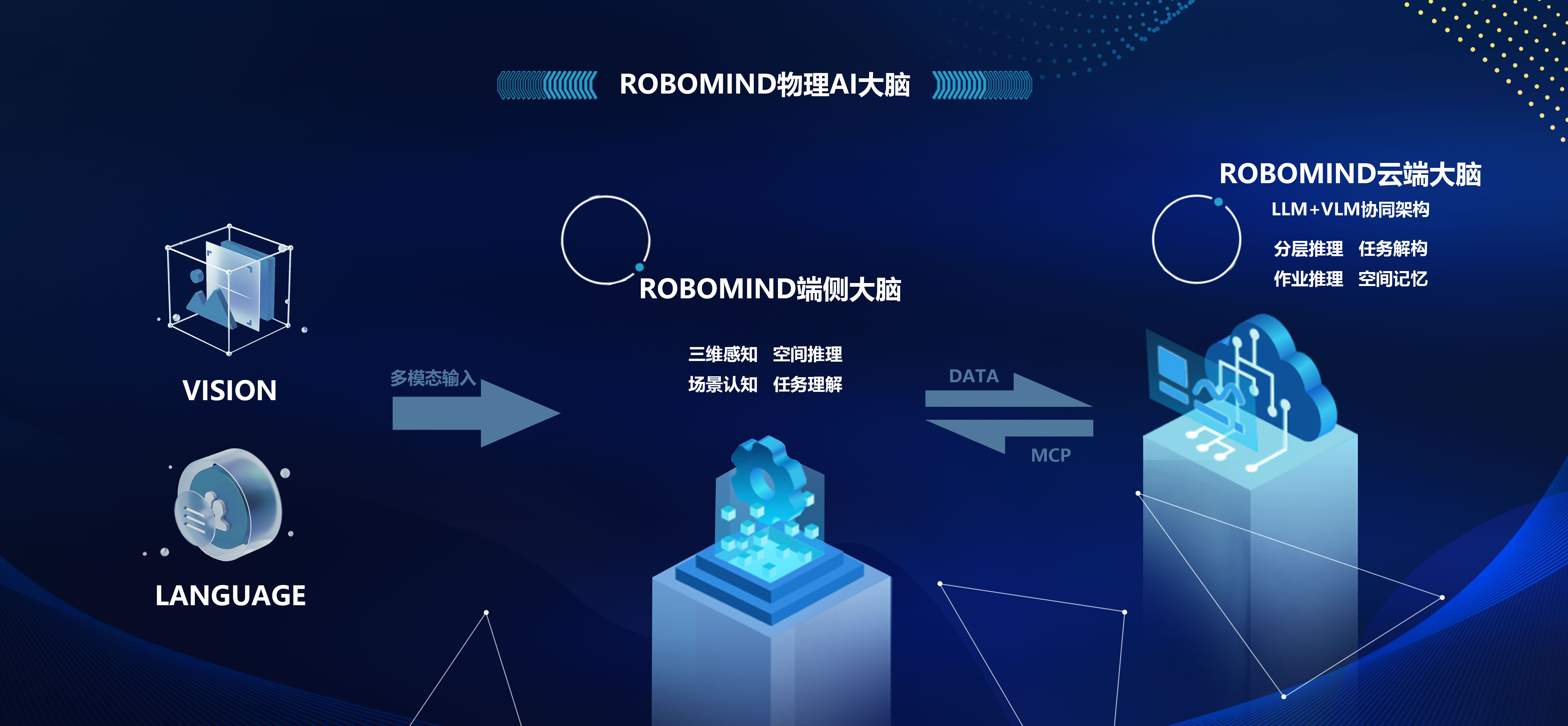 一切源于對長期主義的“偏執(zhí)”！我們?yōu)槭裁催@樣構(gòu)建ROBOMIND 