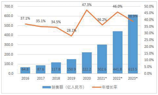 構建技術產品標準體系，JS Game打造機器人全棧式解決方案 