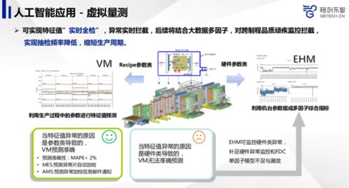 先進(jìn)制造業(yè)如何利用人工智能提升產(chǎn)品品質(zhì)——以應(yīng)用軟件開(kāi)發(fā)為核心
